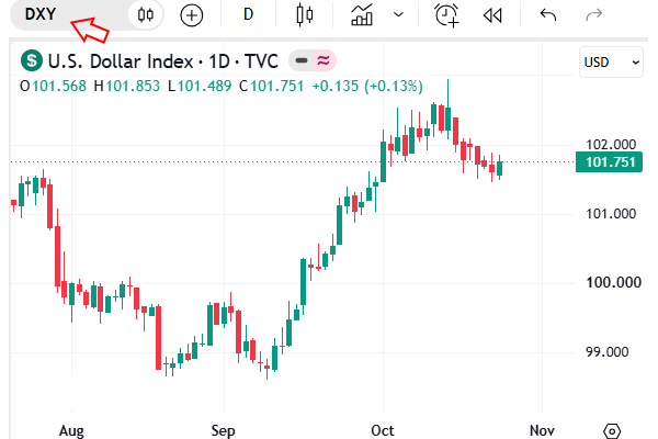 نماد DXY