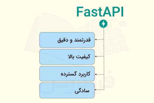 چند مورد از مهم‌ترین ویژگی‌های FastAPI
