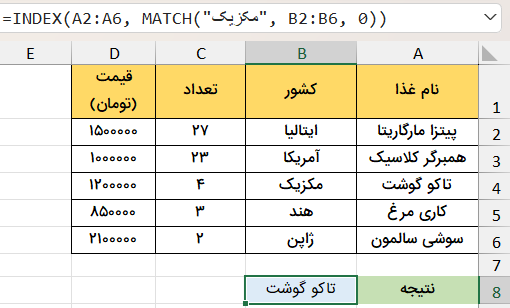 جستجو به سمت چپ-فرمولنویسی ترکیبی