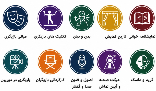 آیکونهای دروس دانشگاهی بازیگری شامل بیان، گریم، نمایشنامه و کارگردانی.