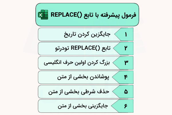 مثالهای فرمولنویسی پیشرفته با تابع REPLACE در اکسل