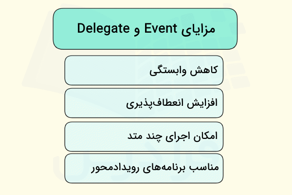 مزایای Delegate و Event در سی شارپ در تصویر نشان داده شده است.