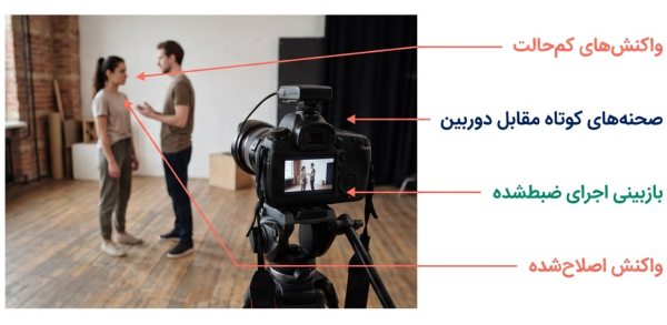 هنرجو در حال تمرین بازیگری مقابل دوربین و بازبینی تصویر ضبط شده روی مانیتور.