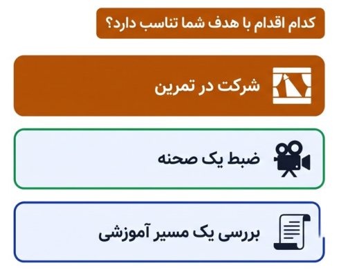 فردی در دوراهی انتخاب مسیرهای مختلف آموزشی و تمرینی بازیگری.