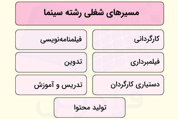 مسیرهای شغلی سینما