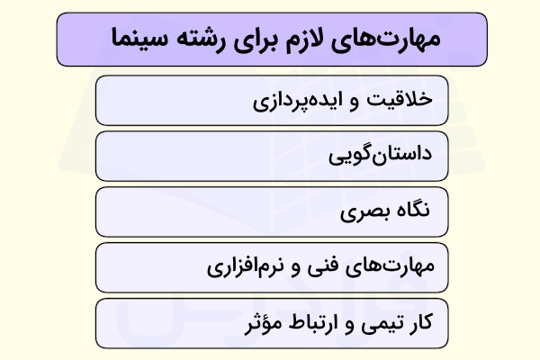 مهارت های لازم برای ورود به رشته سینما