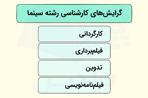 گرایش های رشته سینما