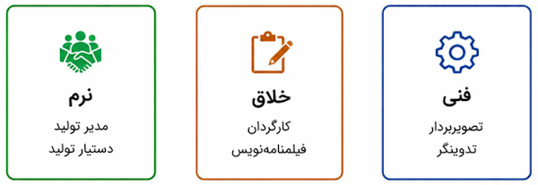 خوشه‌های مهارتی سینما شامل مهارت‌های فنی، خلاقیت و مهارت‌های نرم