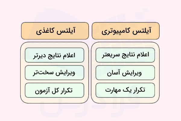 مقایسه آیلتس کامپیوتری و آیلتس کاغذی - آیلتس کامپیوتری چیست؟