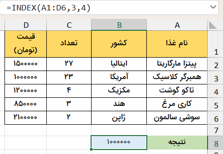 استخراح قیمت از کل محدوده جدول-تابع index در اکسل