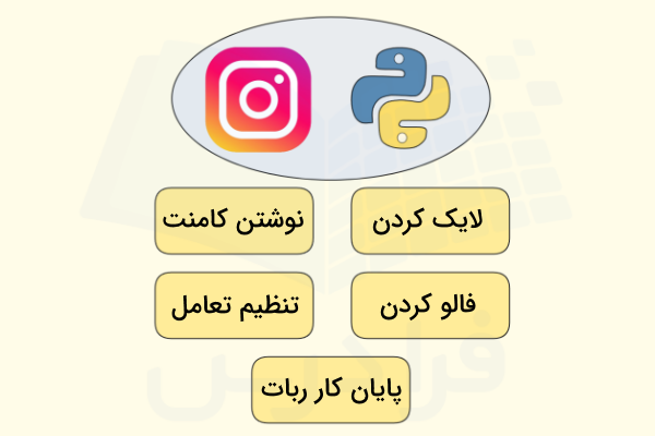مهم‌ترین فعالیت‌های ربات اینستگرام در پایتون