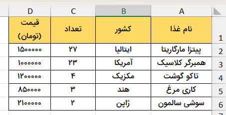 جدول نمونه قیمت غذا-finding-data
