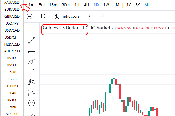 نمودار ترید CFD طلا در فارکس