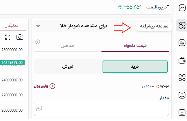 ترید در پلتفرم‌های داخلی طلا