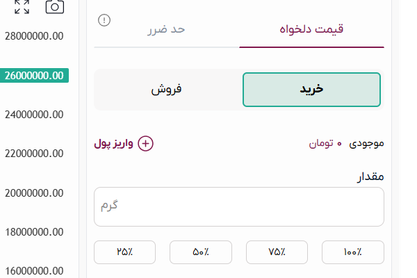 خرید طلا در پلتفرم طلا