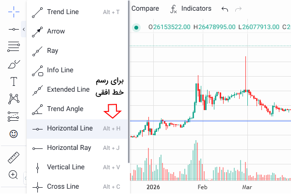 رسم خط افقی برای ترید طلا