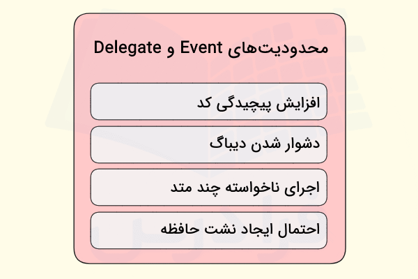محدودیت‌های Delegate و Event در سی شارپ در تصویر نشان داده شده است.