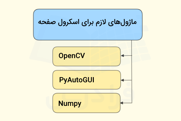 ماژول‌های مورد نیاز برای اسکرول صفحه با تشخیص رنگ در پایتون