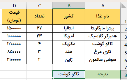 استخراج اطلاعات یک سلول- استخراج داده