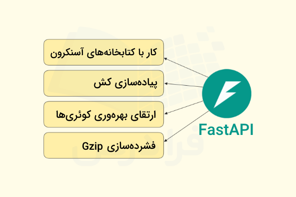 روش‌های بهینه‌سازی عملکرد در FastAPI چیست