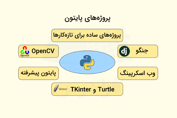 پروژه های پایتون برای تمرین