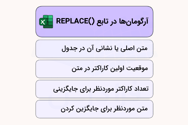 آرگومانهای فرمول تابع REPLACE در اکسل