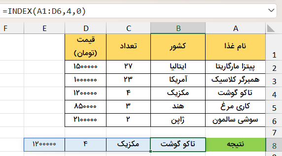 استخراج اطلاعات یک سطر-تابع index در اکسل