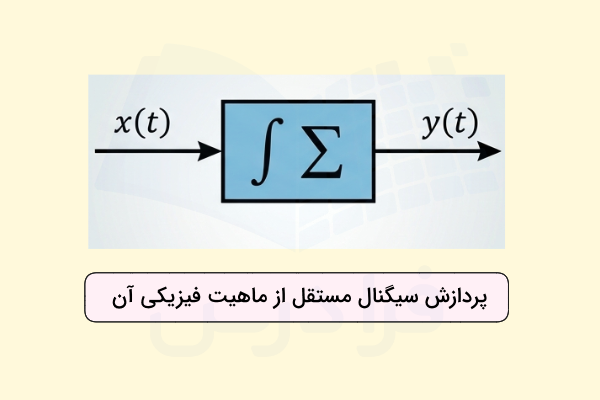 تصویری از نماد سیگما و انتگرال همزمان با دریافت ورودی و خروجی.