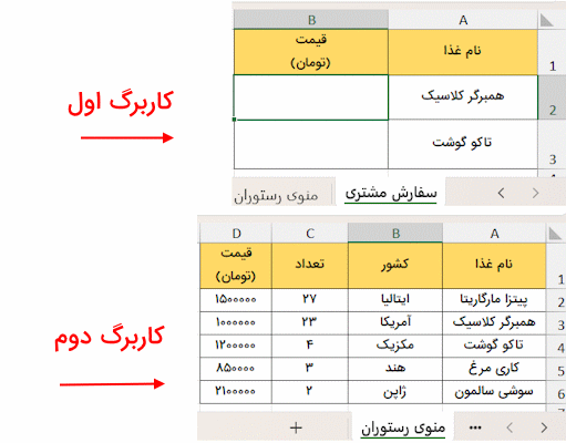 دوکاربرگ مختلف اکسل-ترکیب تابع index