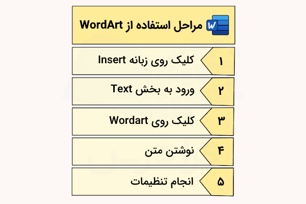 مراحل استفاده از وردآرت-wordart در ورد