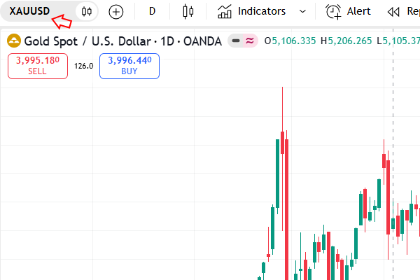 نماد XAU/USD