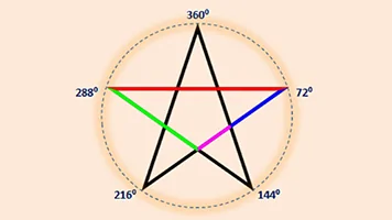 آشنایی با ستاره پنج رأس — به زبان ساده
