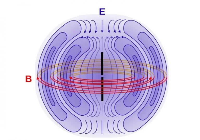 موج الکترومغناطیسی چگونه ایجاد می شود؟ — آموزش جامع