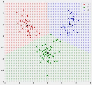 linear discriminant analysis plot