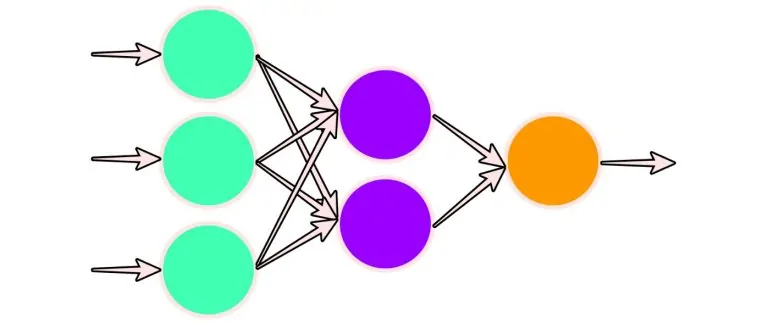 شبکه عصبی مصنوعی و پیاده‌سازی در پایتون — راهنمای کاربردی