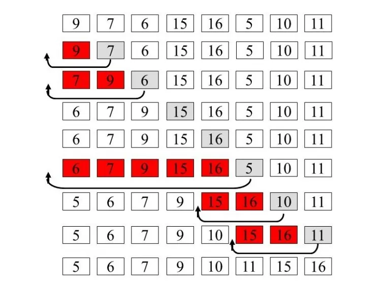 مرتب سازی درجی (Insertion Sort) — به زبان ساده