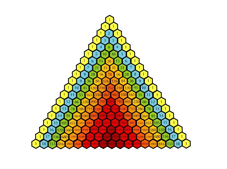 برنامه محاسبه مثلث خیام پاسکال — راهنمای کاربردی