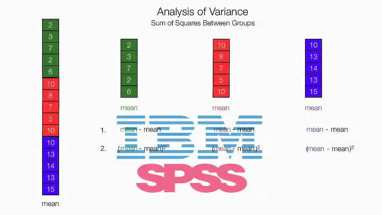آنالیز واریانس یک طرفه در SPSS | راهنمای کاربردی