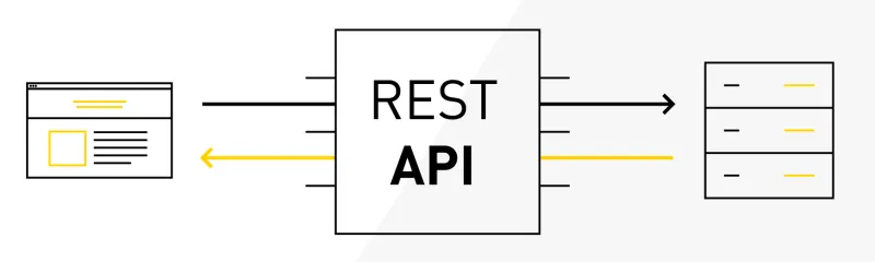 REST چیست ؟ | همه چیز درباره RESTful API — به زبان ساده