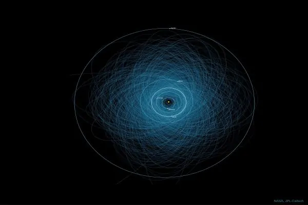 مدار سیارک های بالقوه خطرناک
