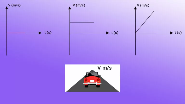 نمودار سرعت زمان – توضیح به زبان ساده + حل مثال