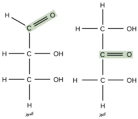 ساختار کربوهیدرات های آلدوز و کتوز