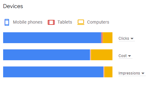 بخش devices در گوگل کیورد پلنر