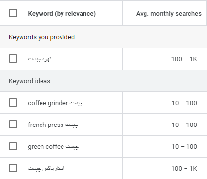 ستون جستجوی متوسط ماهانه در google keyword planner
