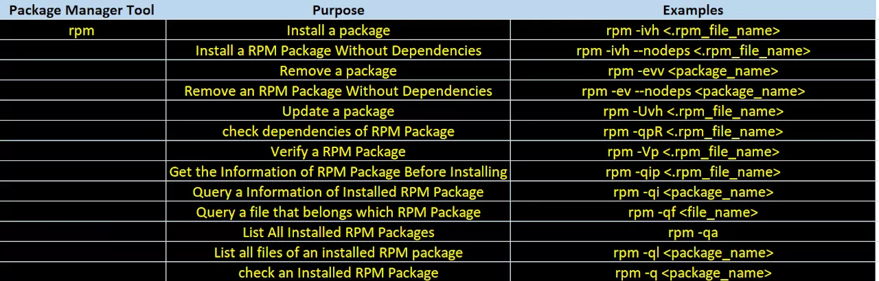 فهرست فرمان‌های ابزار RPM