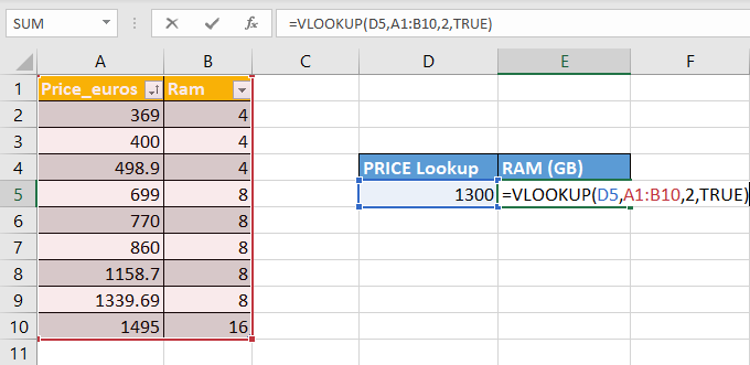 جدولی دو ستونه از داده ها و فرمول تابع ویلوکاپ در اکسل در جدولی در سمت راست تصویر