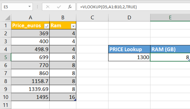 جدولی دو ستونه از داده ها و نمایش نتیجه تابع رVLOOKUP در اکسل