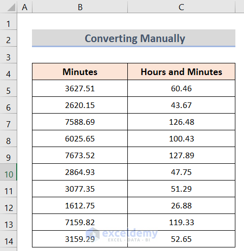 جدولی از داده ها در اکسل که دقیقه را بر حسب عدد اعشاری در یک ستون داده نشان می‌دهد و در ستون مقابل دقیقه به ساعت تبدیل شده است.