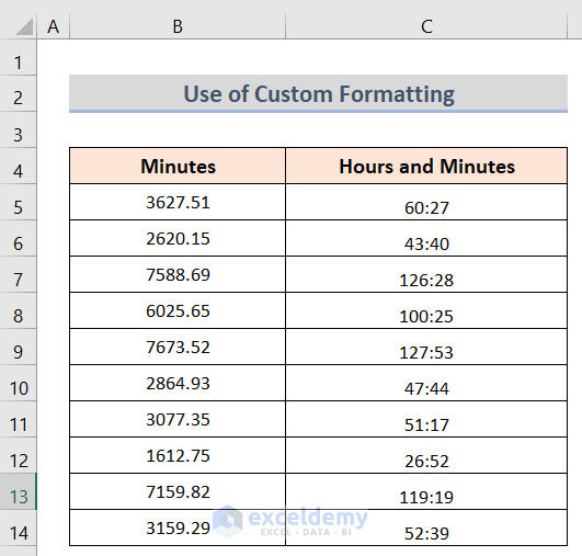 جدولی از داده ها در اکسل که دقیقه را بر حسب عدد اعشاری در یک ستون داده نشان می‌دهد و در ستون مقابل دقیقه به ساعت تبدیل شده است.