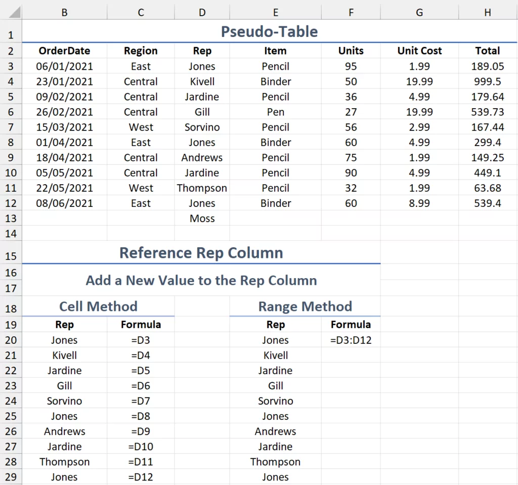 اضافه کردن یک داده به یک ستون و شماهد تغییرات ارجاع دهی در شبه جدول